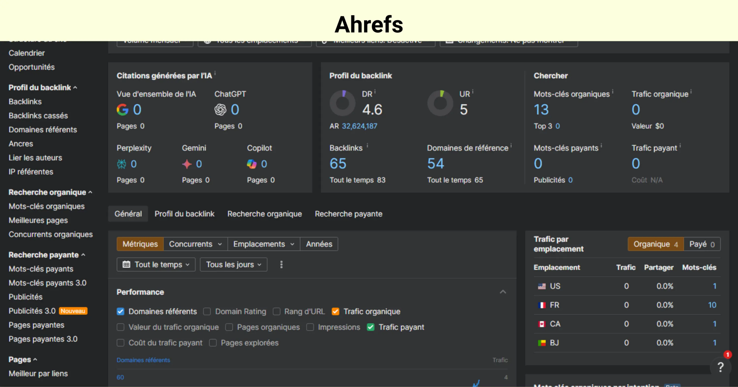 Ahrefs comme une alternative semrush