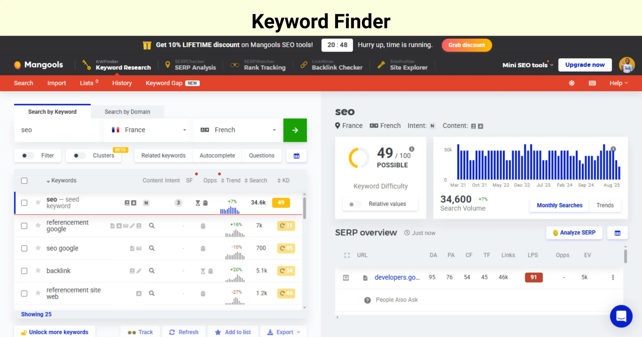 KW Finder comme une alternative semrush
