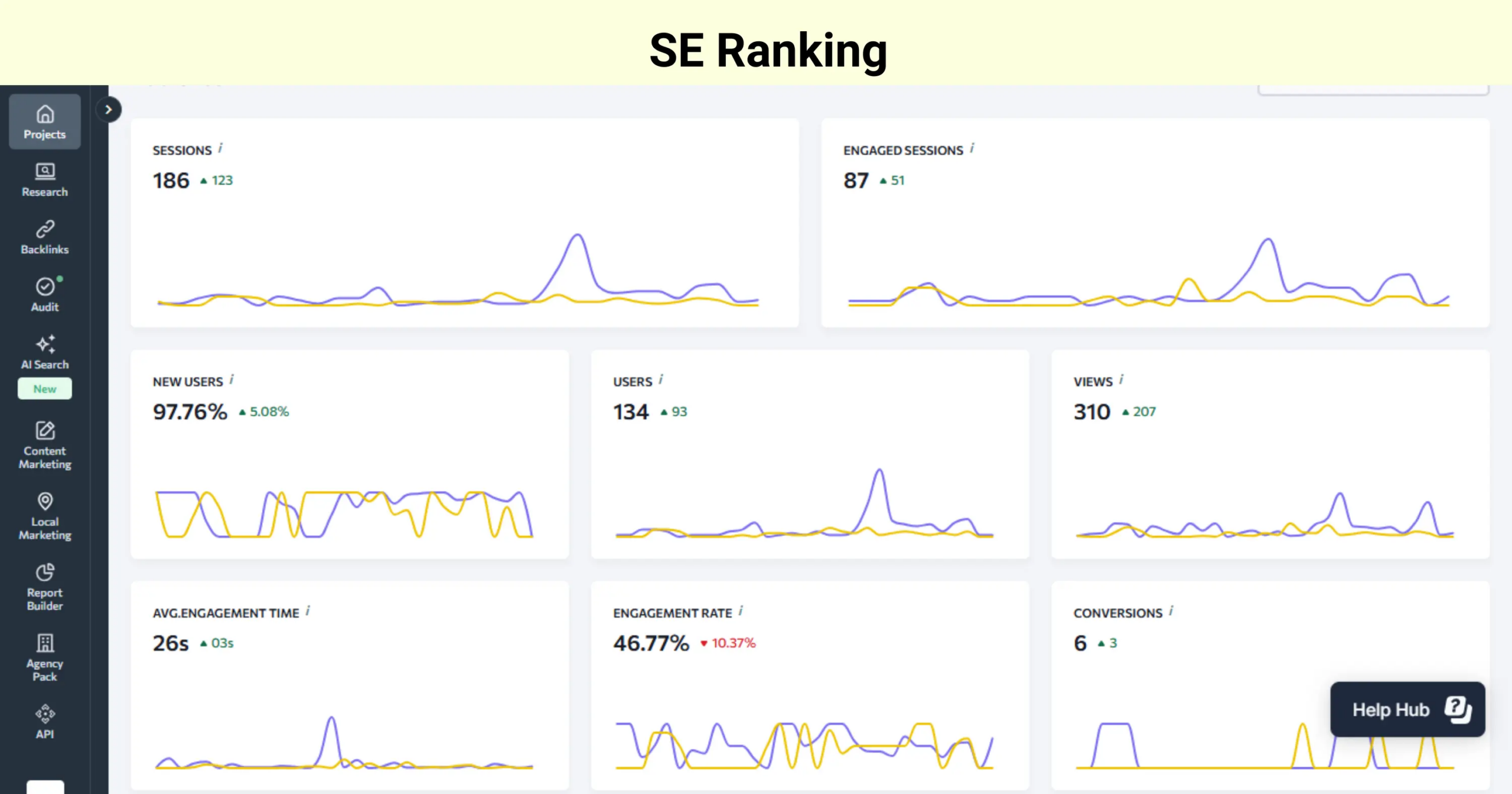 SE Ranking comme une alternative semrush