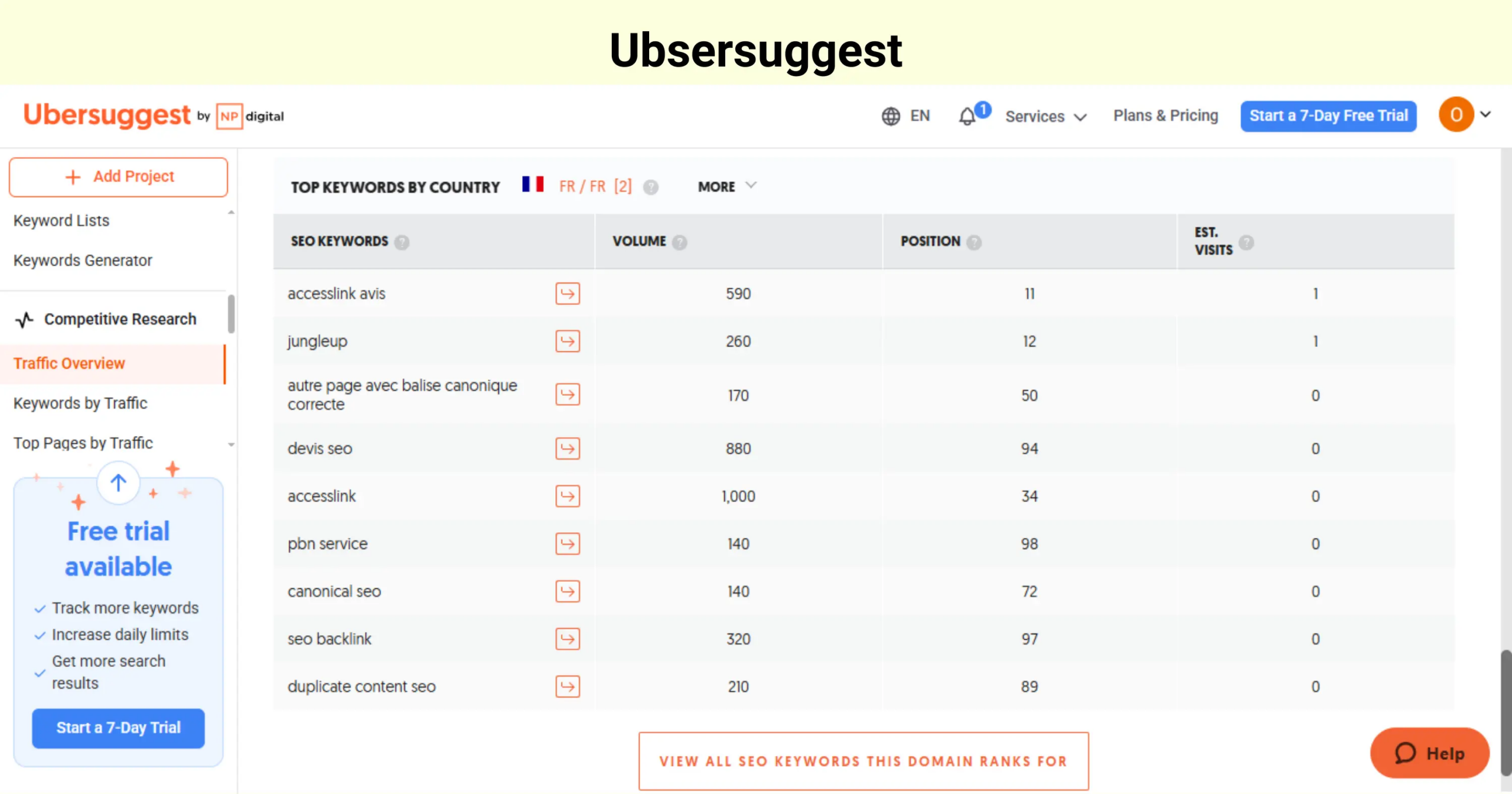Ubsersuggest comme une alternative semrush