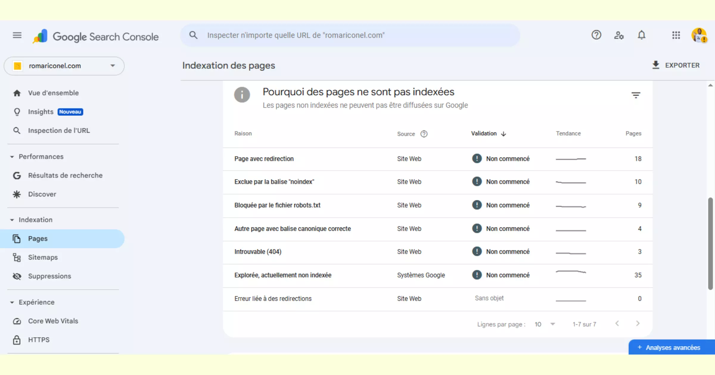 Voir des erreurs dans la Google Search Console : un KPI SEO