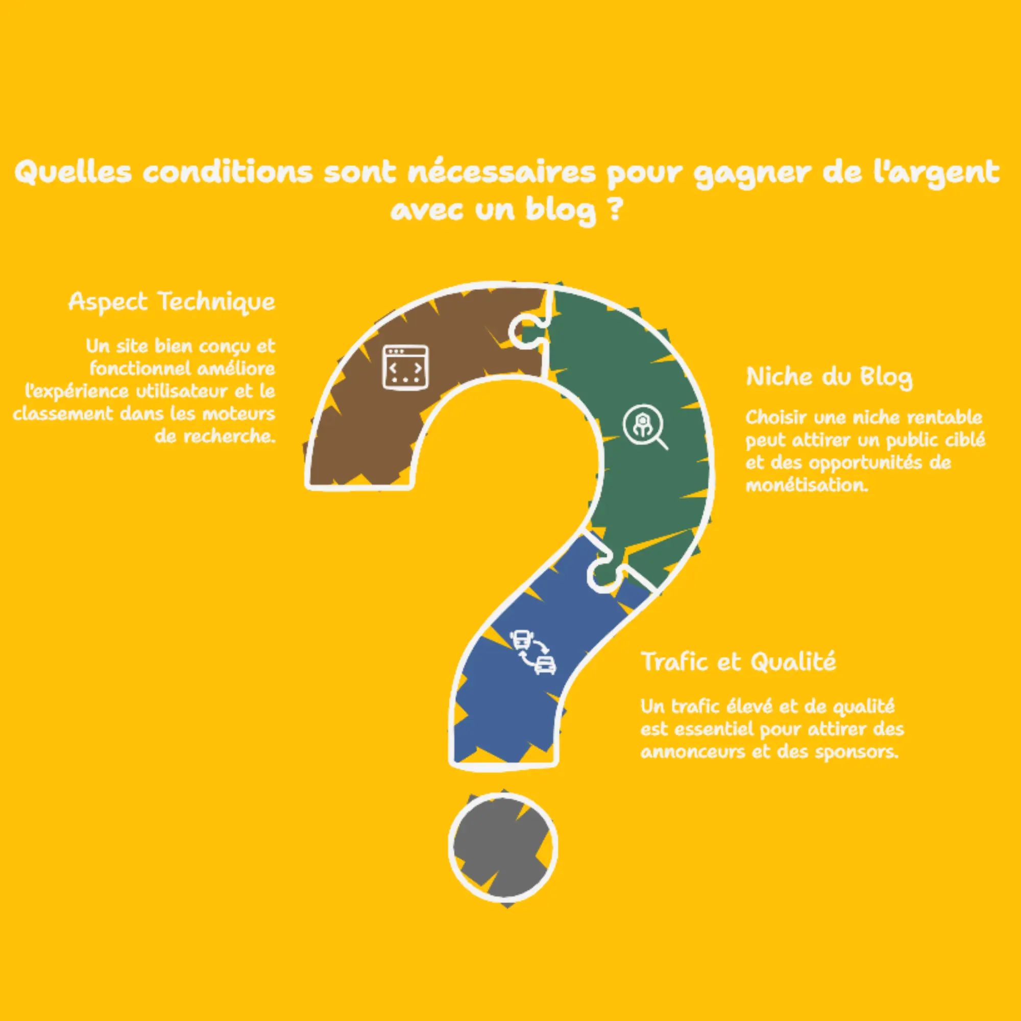 quelles sont les conditions pour gagner de l'argent avec son blog wordpress