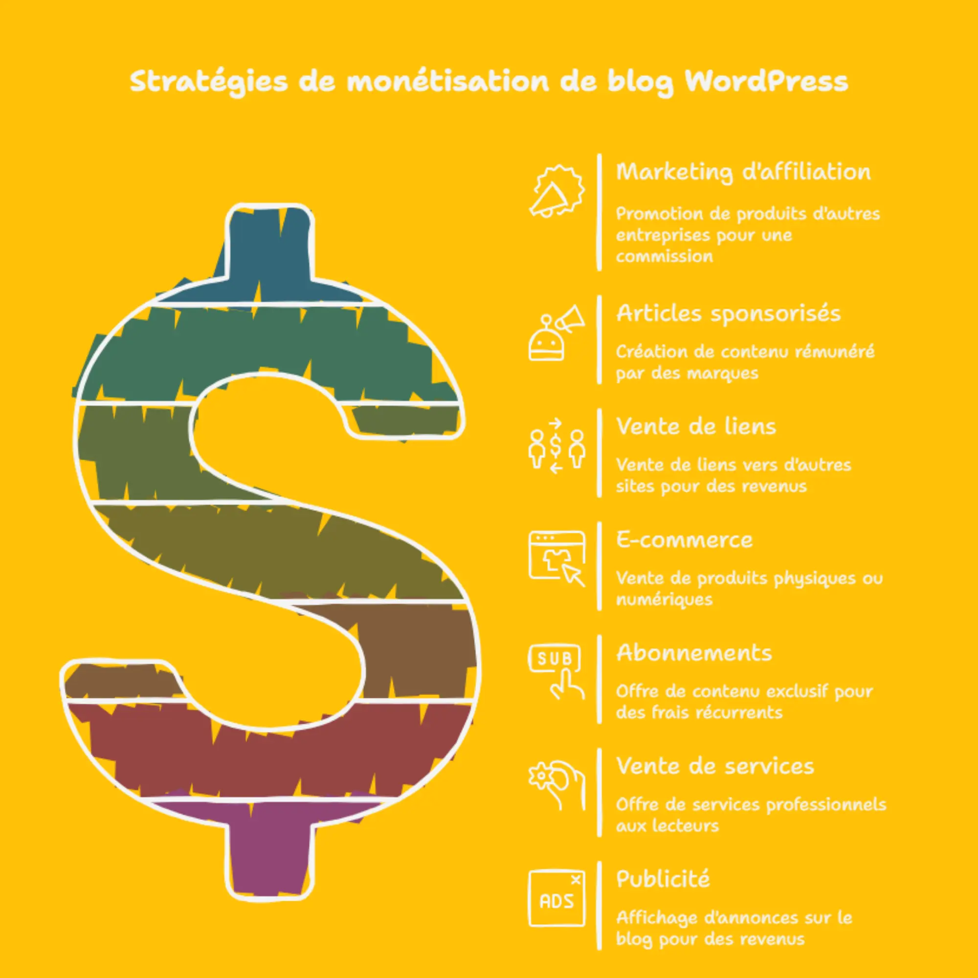 7 stratégies pour gagner de l'argent avec son blog wordpress