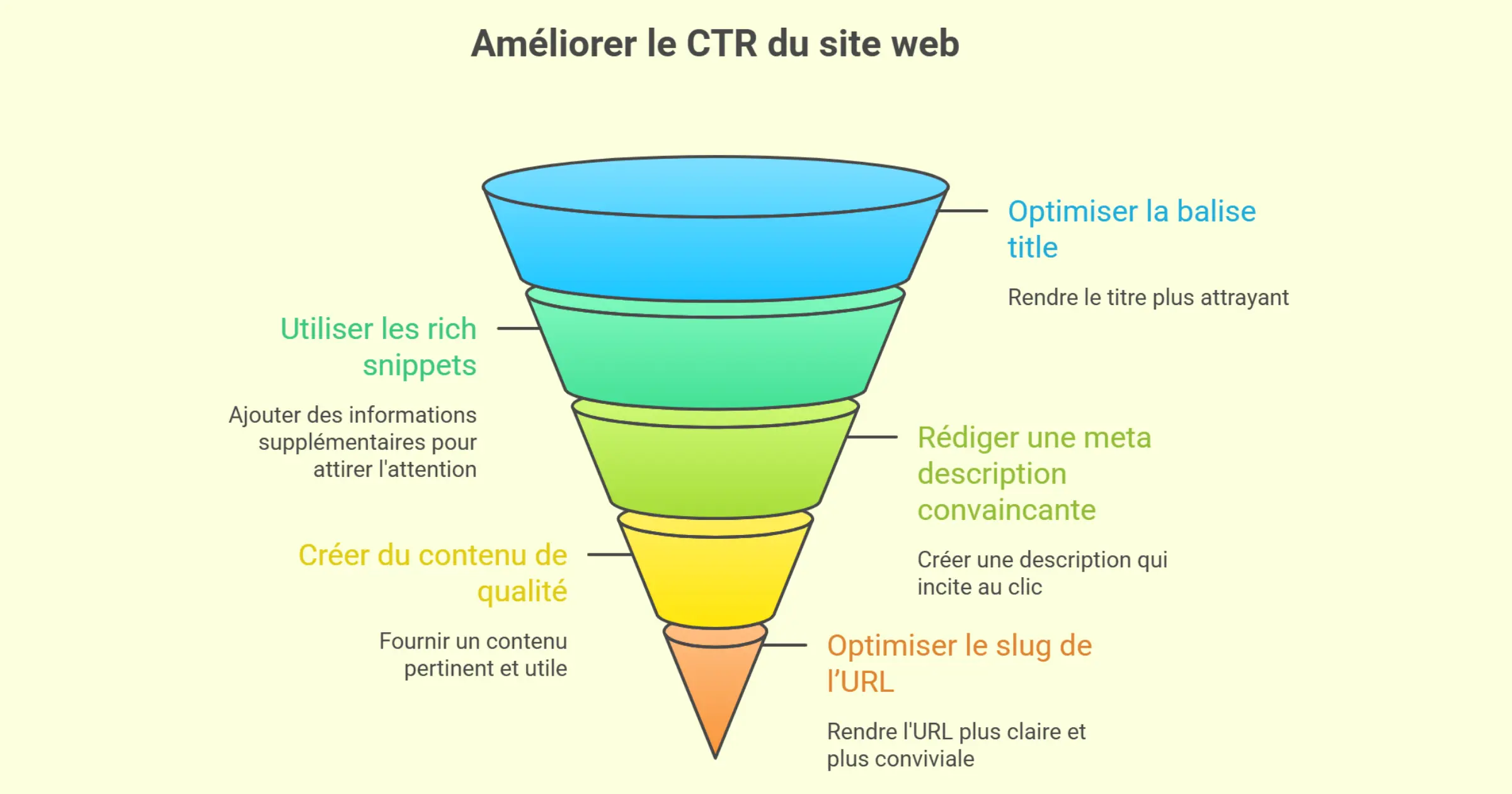 Comment augmenter le taux de clics de son site web ?