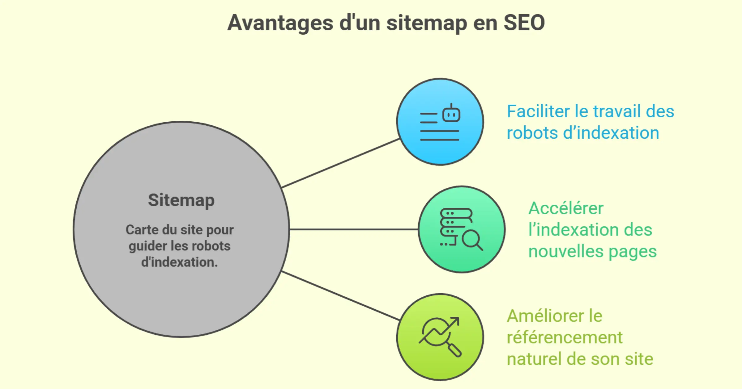 Quels sont les avantages du sitemap pour un site web ?