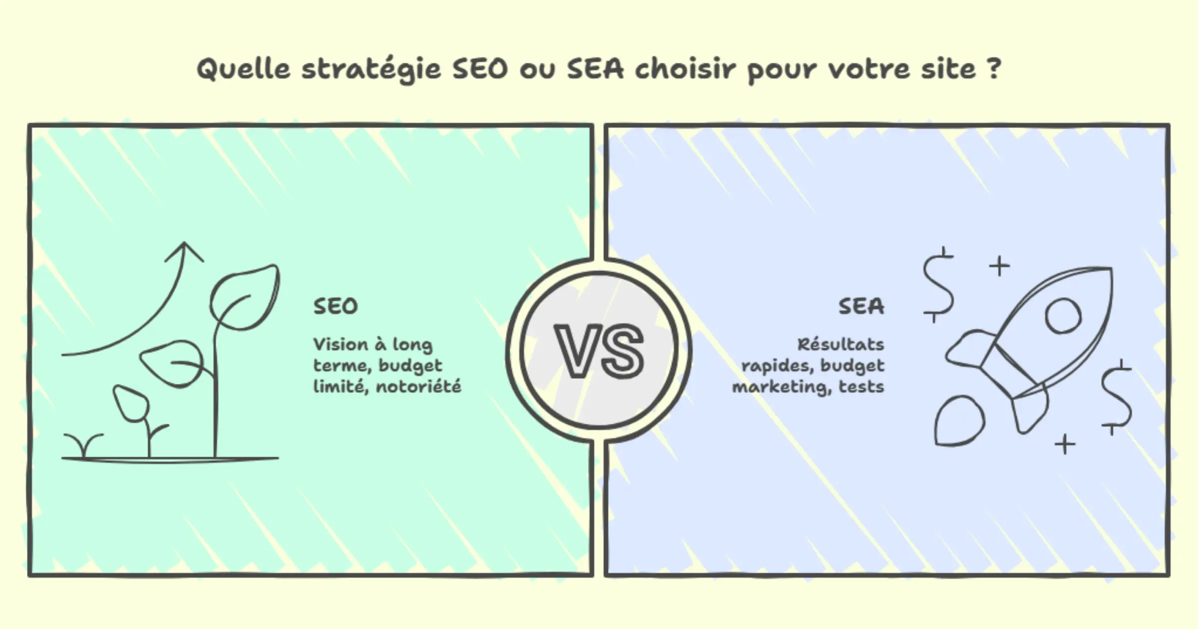 quel est le meilleur choxi entre le seo et le sea ?