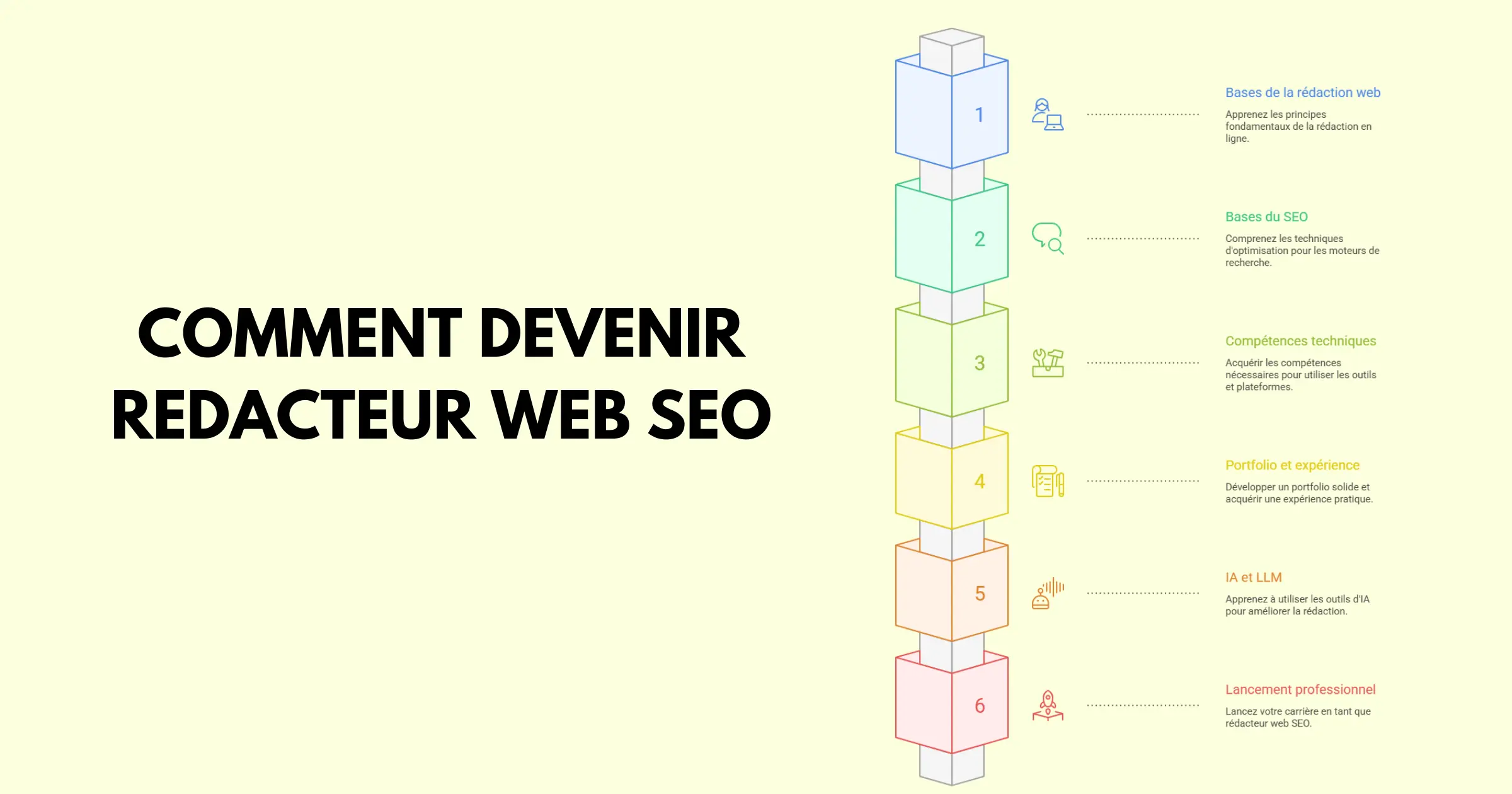 Quel est le processus pour devenir un rédacteur web en SEO