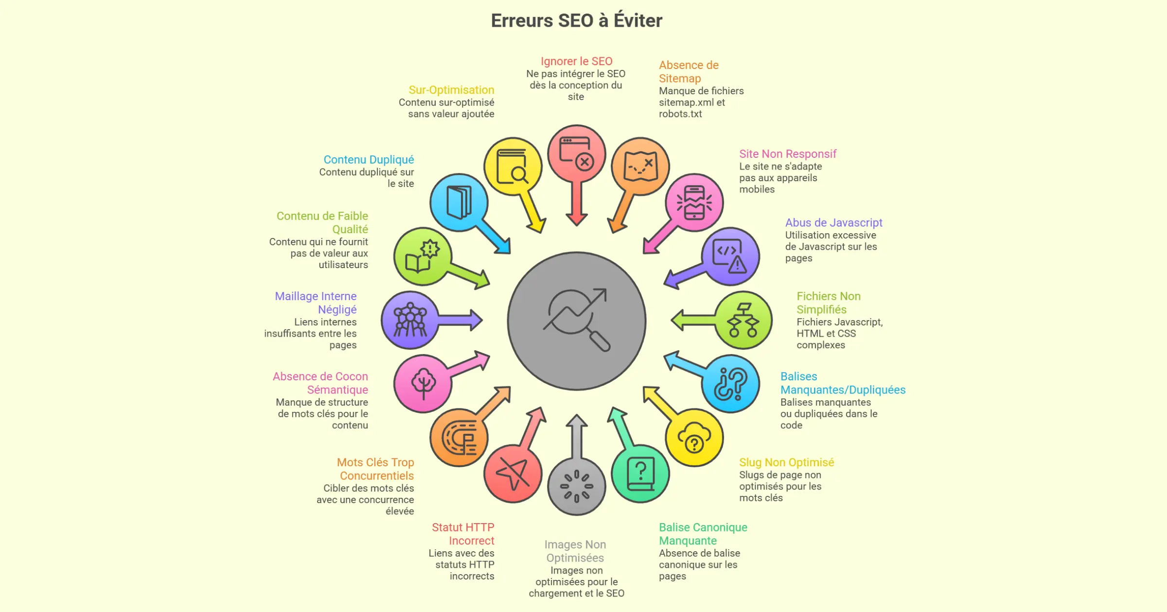 Quelles sont les erreurs seo à éviter sur son site pour la visibilité ?