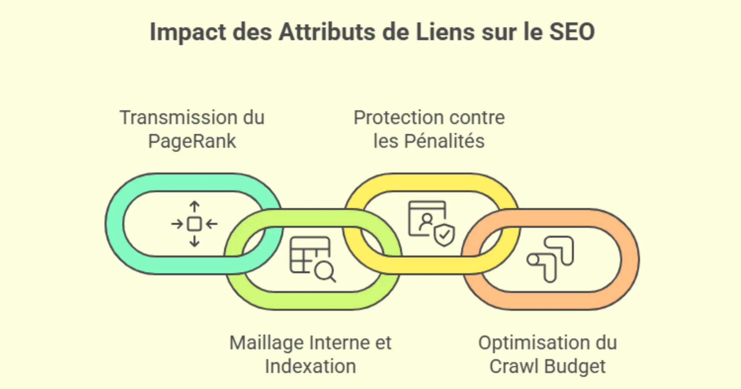 En quoi les attributs de liens influencent le SEO ?