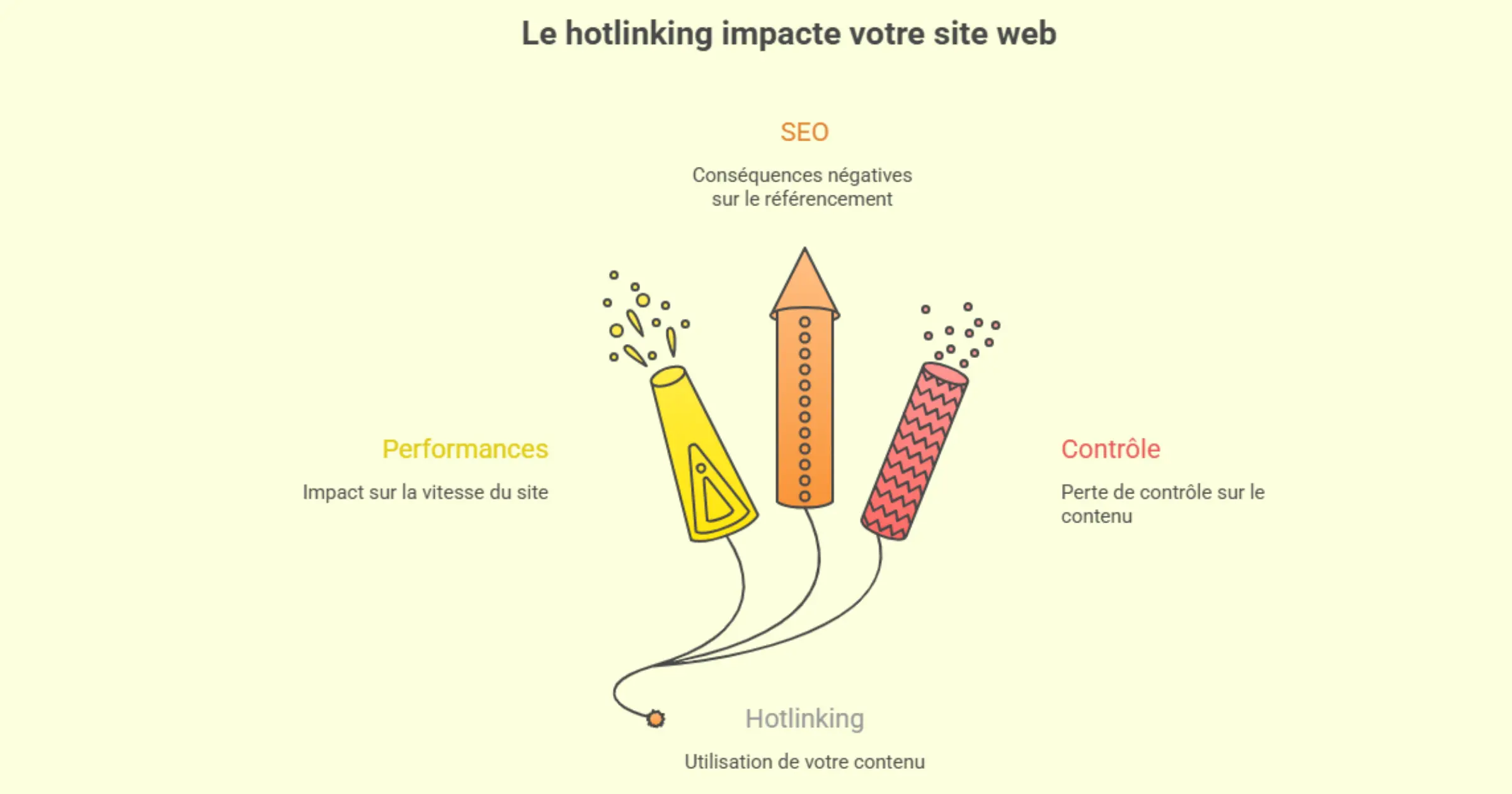 Quelles sont les conséquences du hotlinking pour le seo