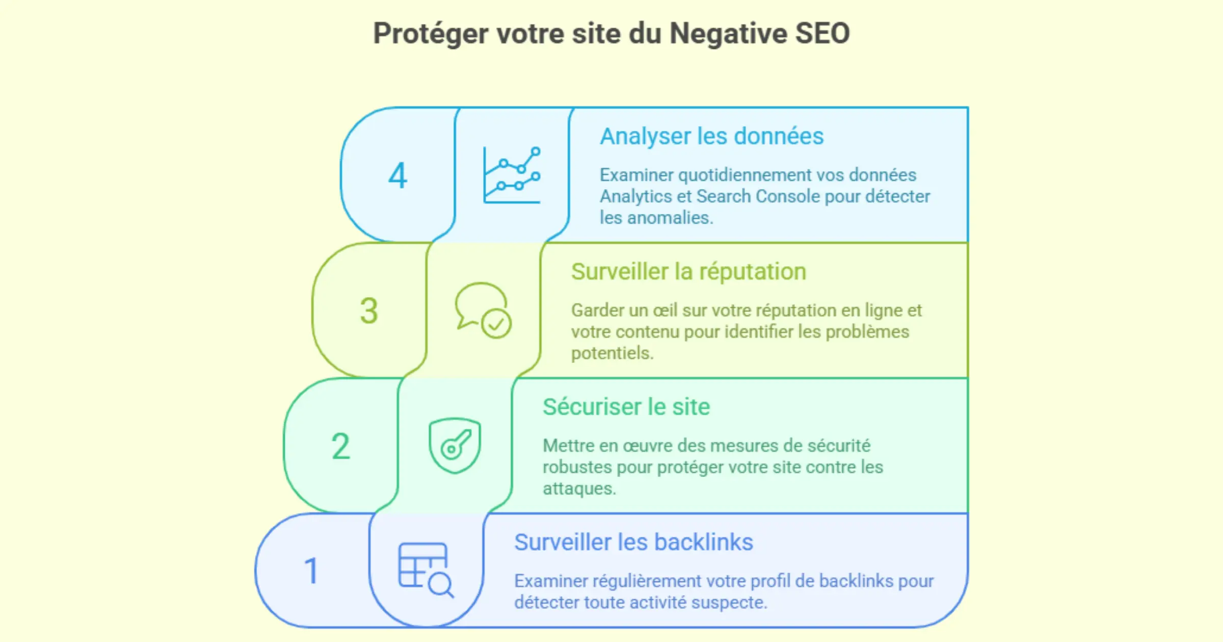 Comment éviter le nevative seo sur son site
