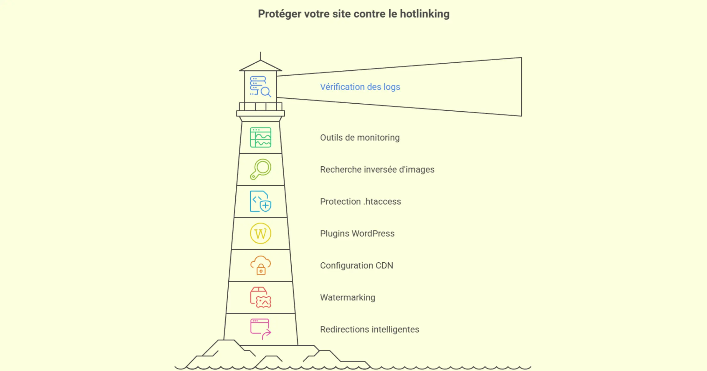 Comment savoir si mon site a du hotlinking