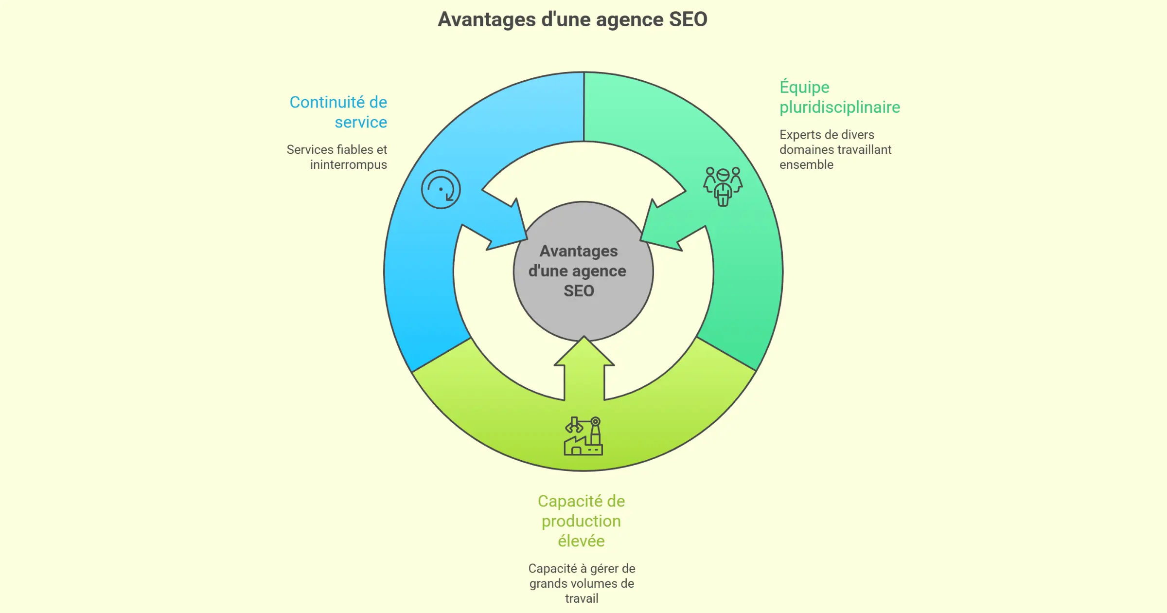 Pourquoi confier son projet de référencement naturel à une agence seo ?