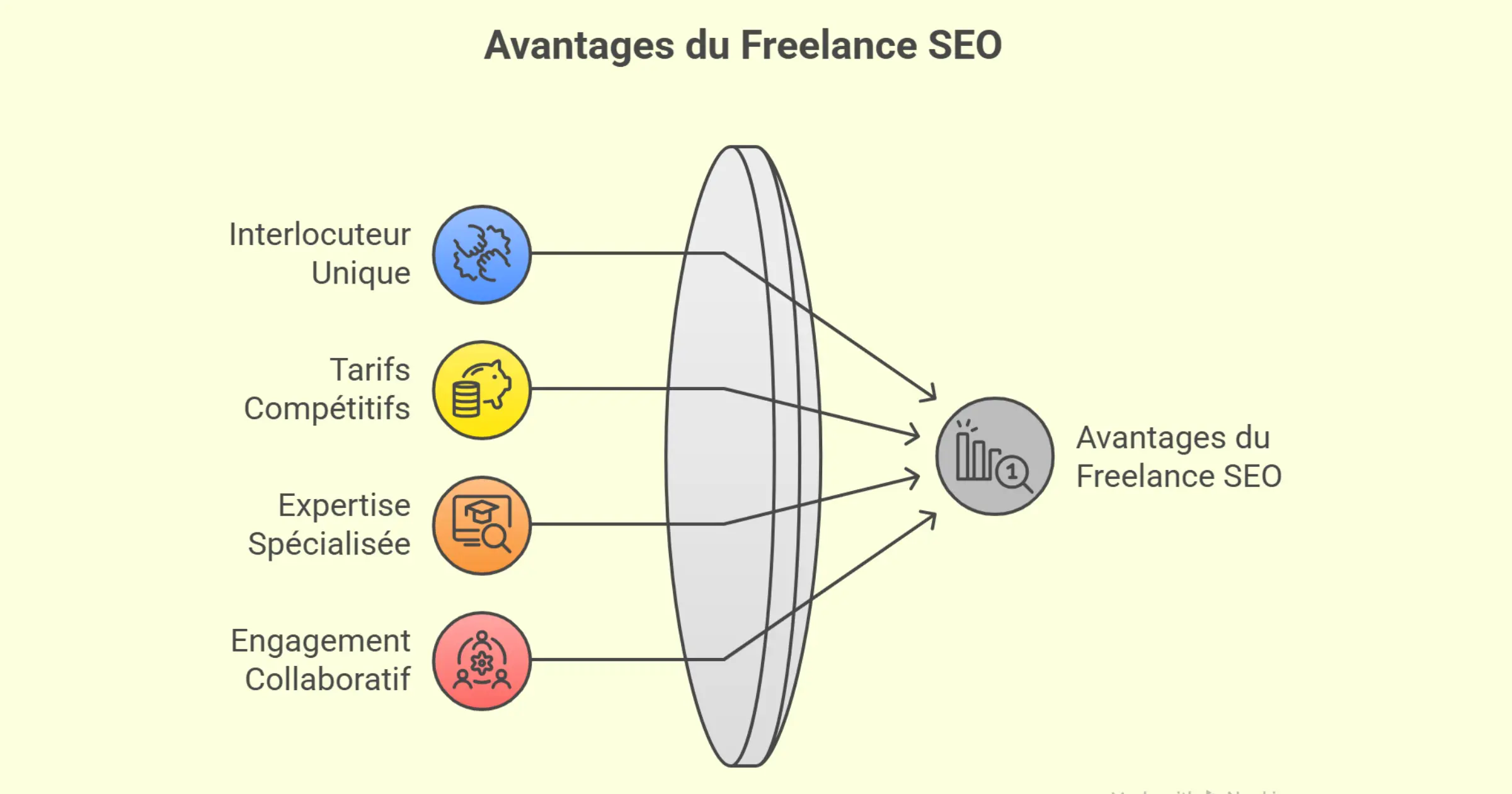 Pourquoi confier son projet de référencement naturel à un freelance seo ?