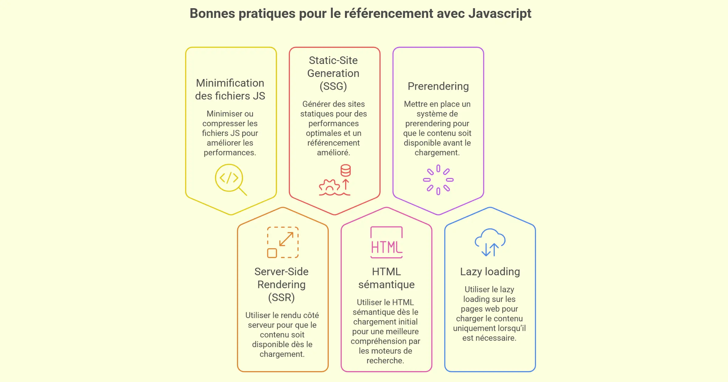 Quelles sont les bonnes pratiques pour utiliser le javascript en seo