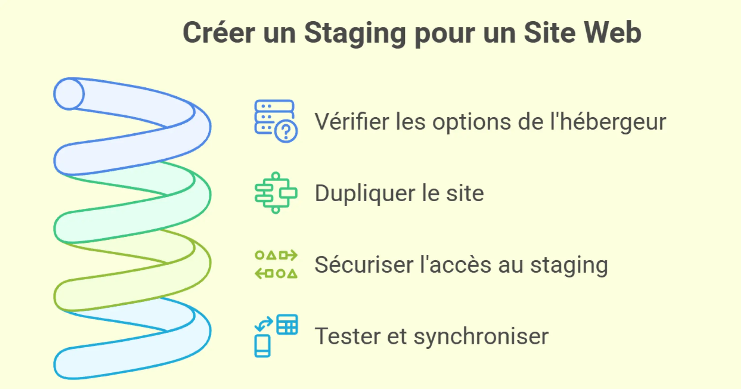 Le guide pour créer le staging pour un site web