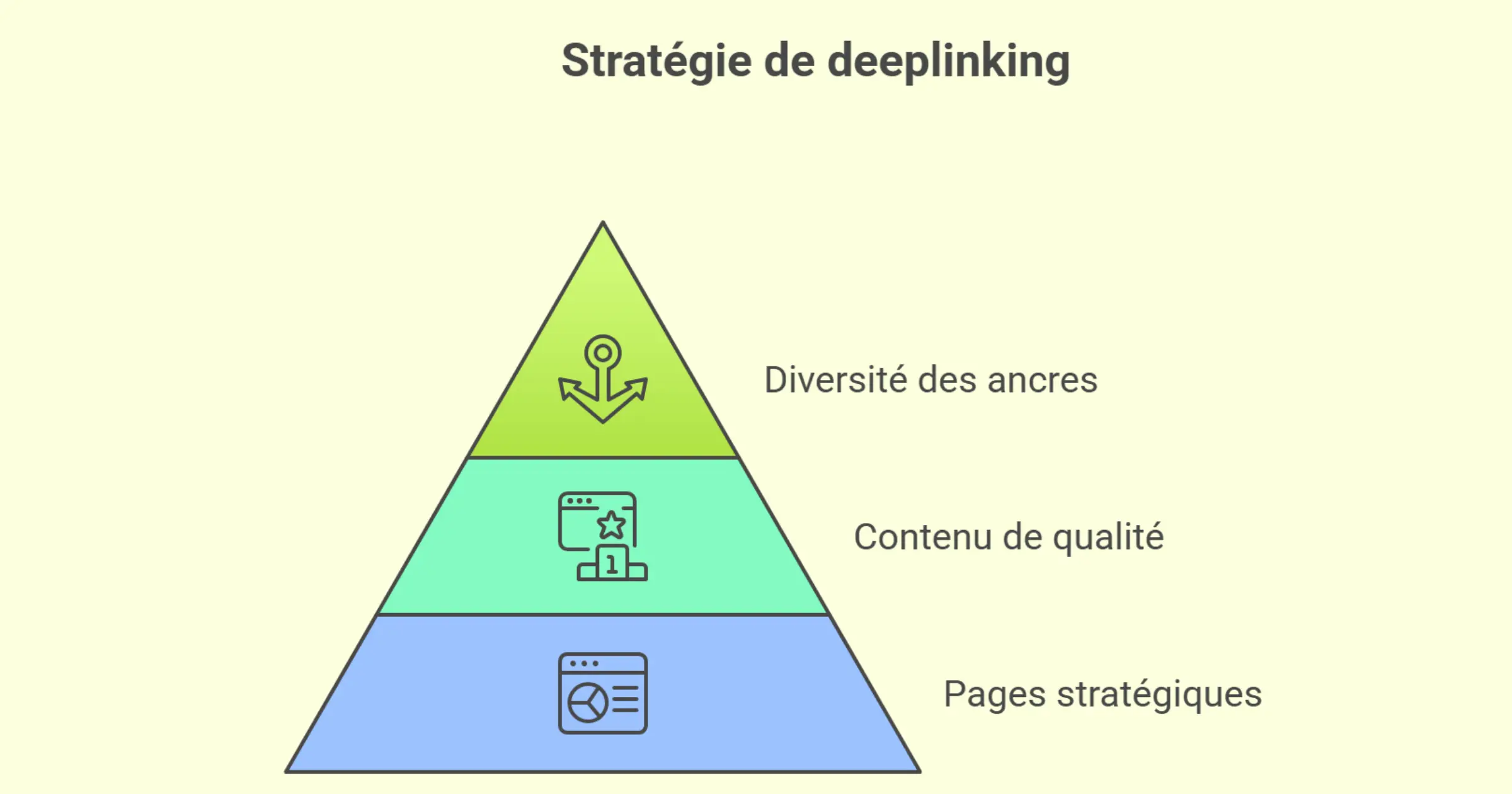 Comment créer une stratégie de deeplinkig sur son site ?