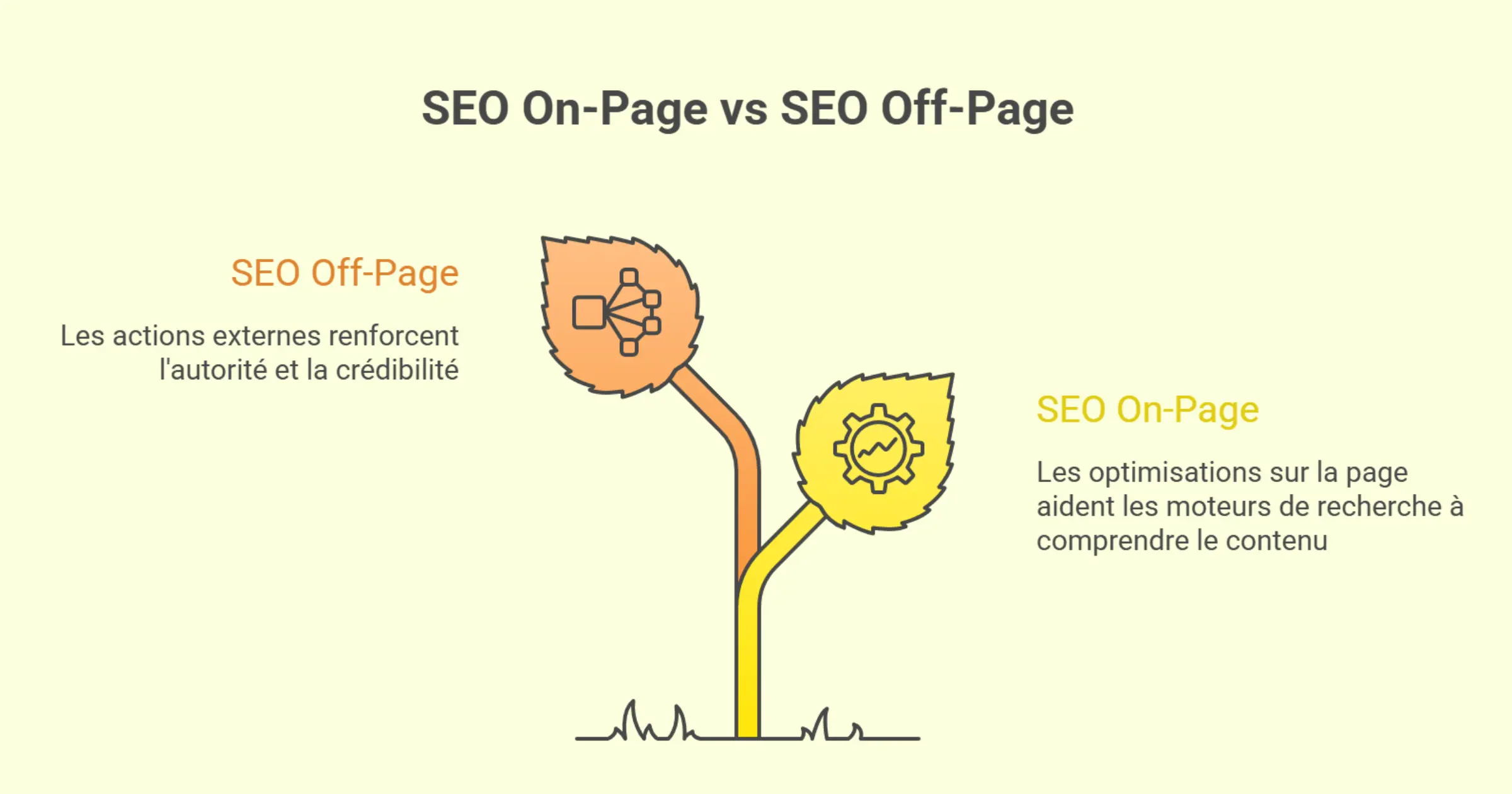 Quelle est la différence entre le seo on-page et le seo off-page