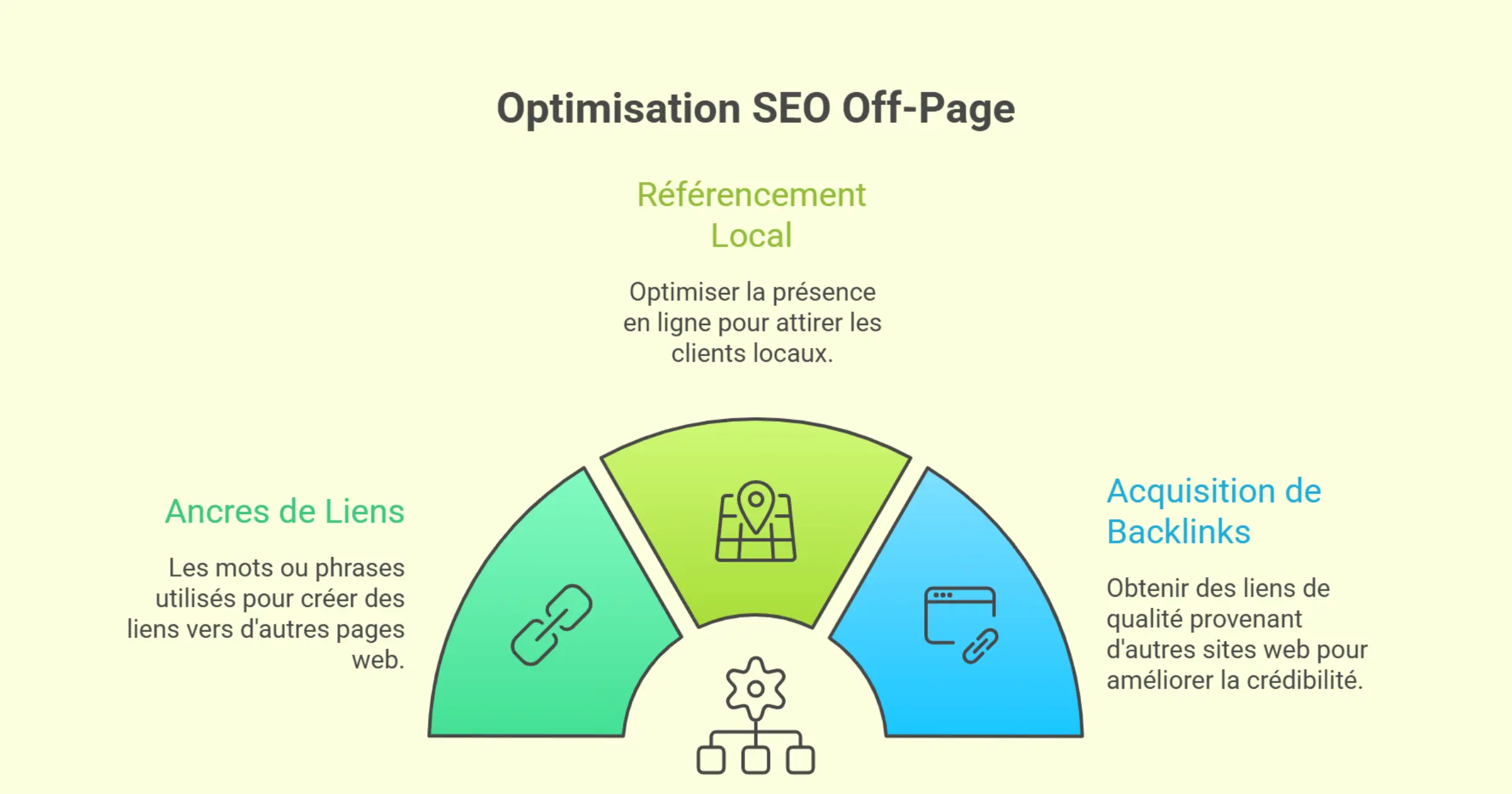 Comment faire le SEO On-page sur son site ?