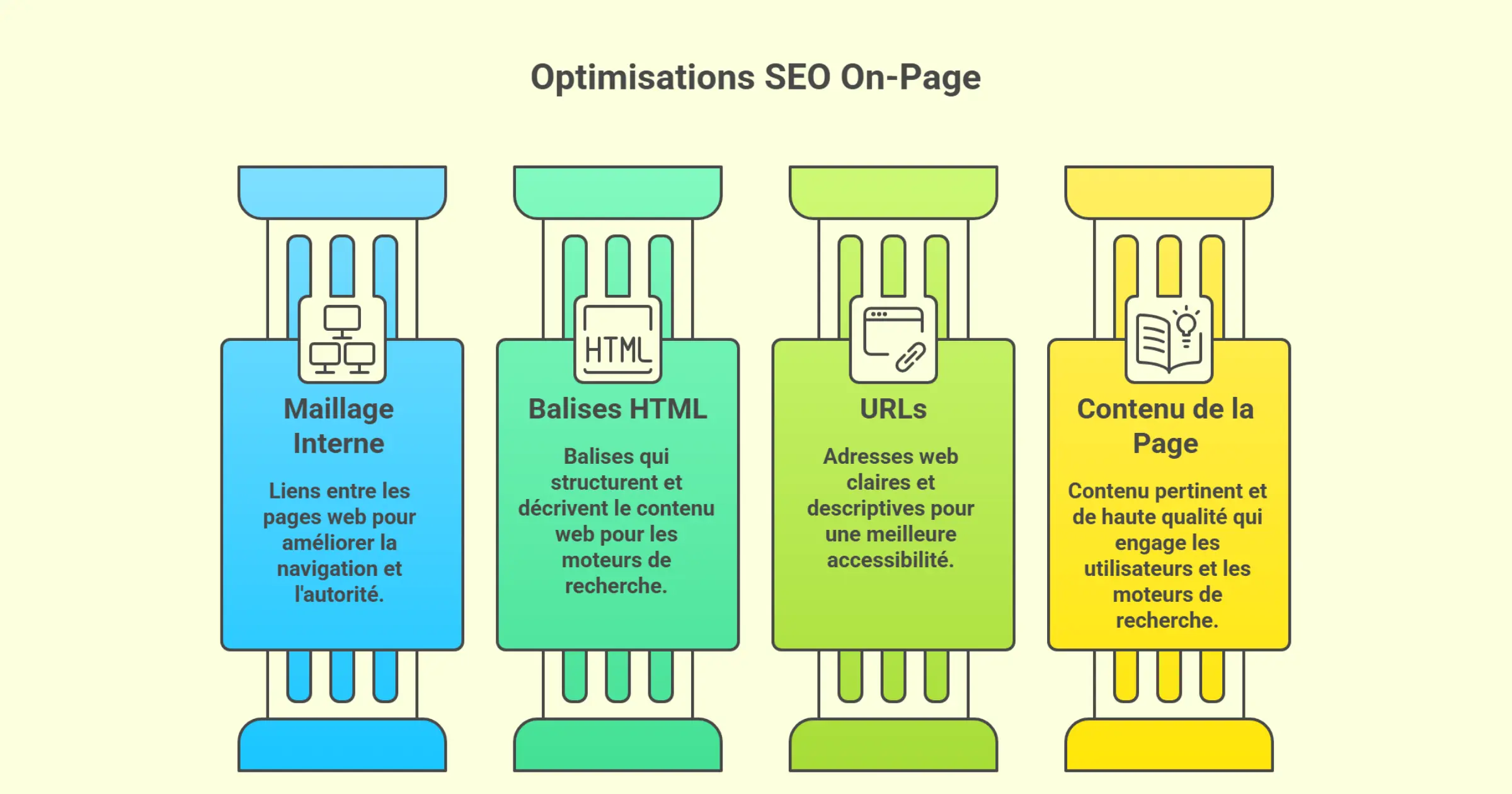 Comment faire le SEO Off-page sur son site ?