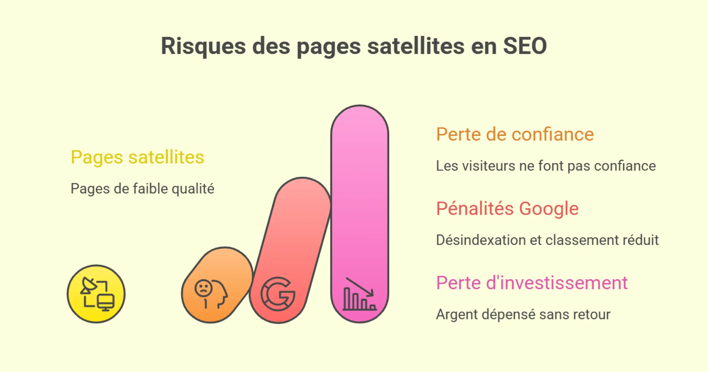 Quelles sont les conséquences d'un site satellite